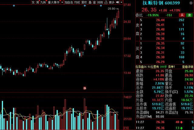十大军工新材料龙头股,军工稀缺新材料龙头