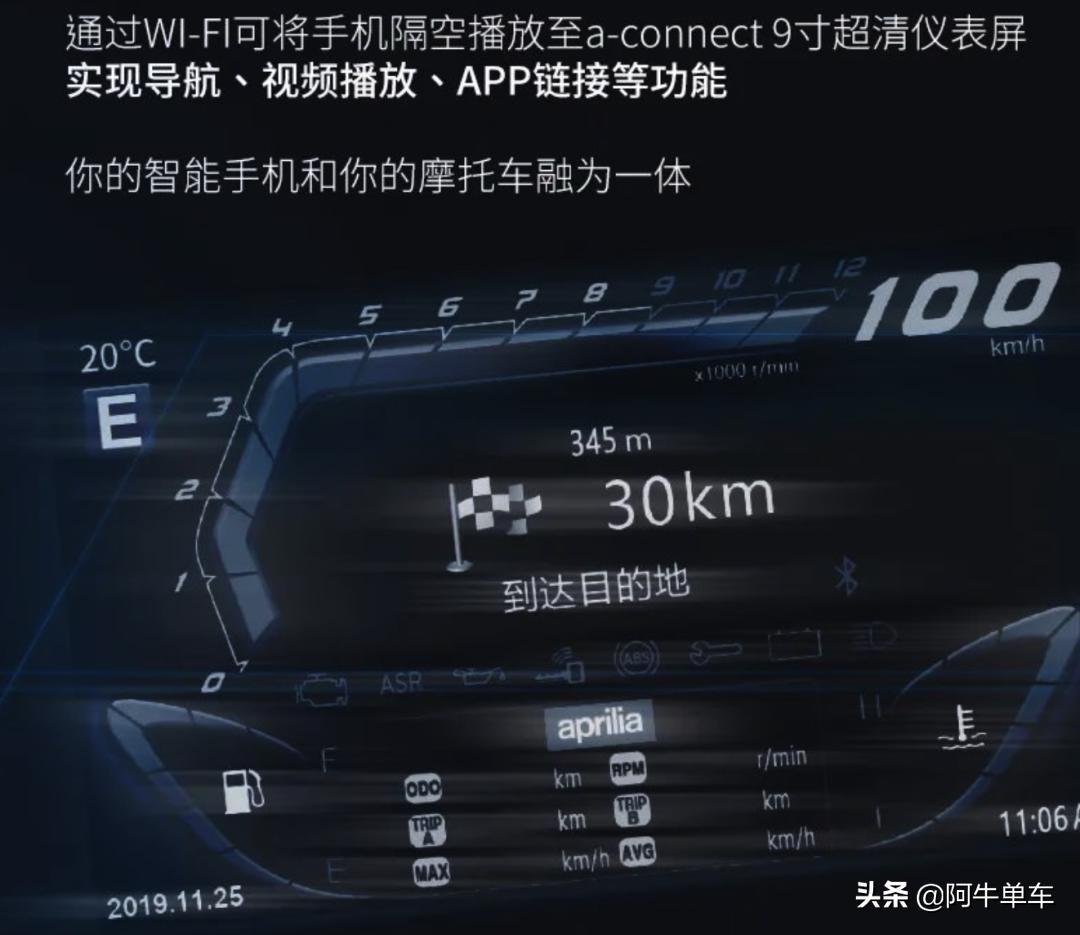 阿普利亚sr250,阿普利亚2022srmax250gt版