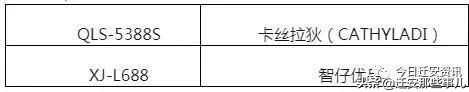 迁安人关注！这些大牌儿童产品不合格！涉耐克、阿迪……