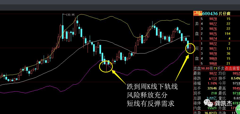 炒股入门知识证券,最基本的炒股知识