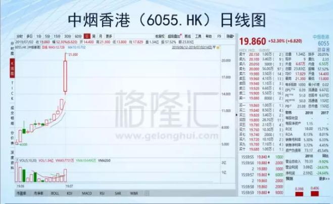 a股各个领域的茅台,a股中各板块中的茅台