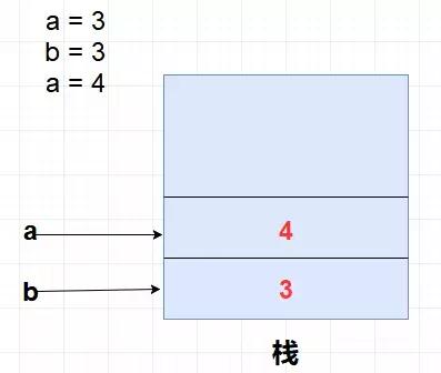 java的内存模式堆栈,java堆栈使用方法