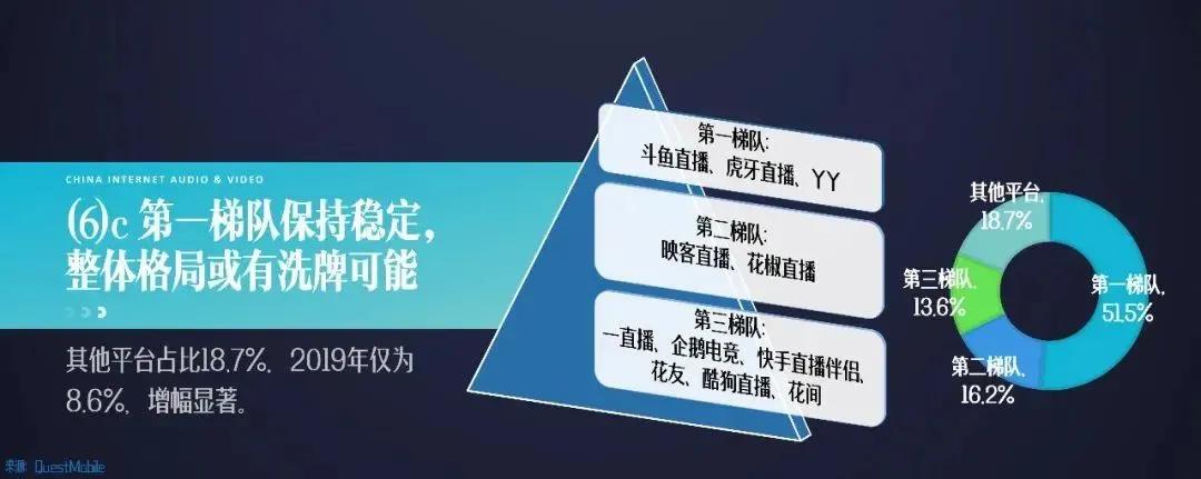 直播平台为何要引导打赏,直播打赏行业管理规则