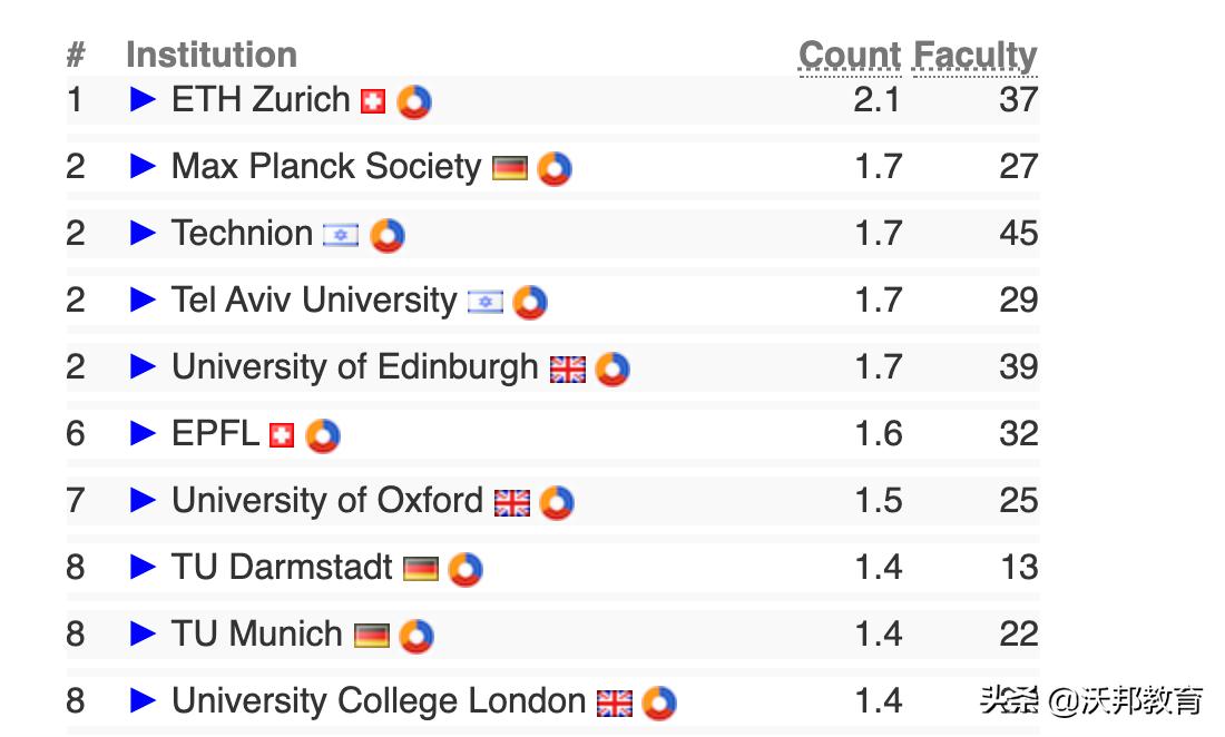 mit鍏ㄧ悆鎺掑悕绗嚑,2022鍏ㄧ悆鎺掑悕绗竴鐨刢sgo