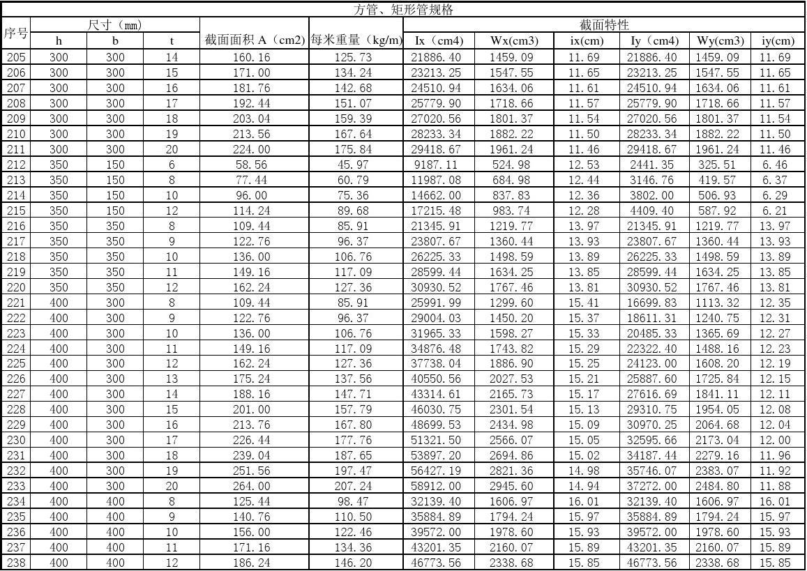 方管矩形管厂家温州,方管矩形管型号尺寸