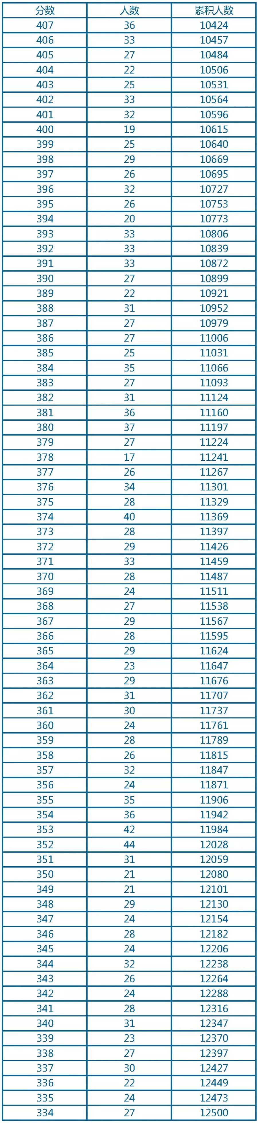 今年埇桥区中考总分数是多少,宿州市2024年中考志愿表图