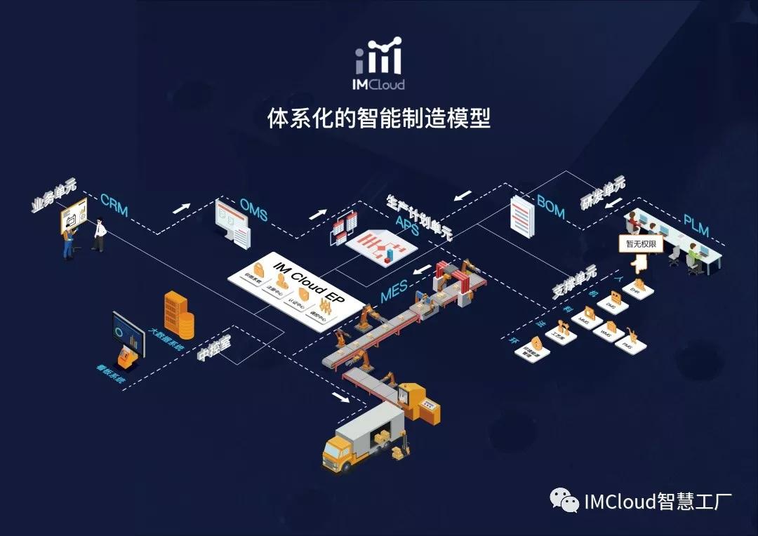 imcloud,icloud