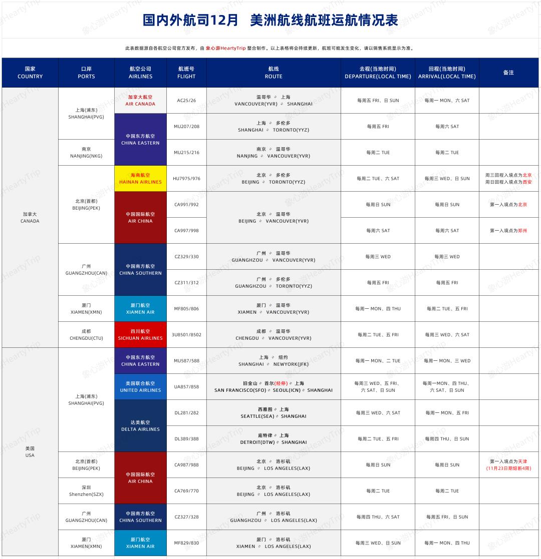 12月国际航班表出炉！法兰克福机场新增非申根区检测中转国名单