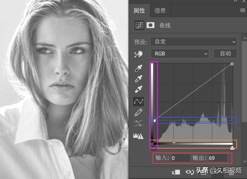 ps曲线原理,摄影后期PS软件有哪些