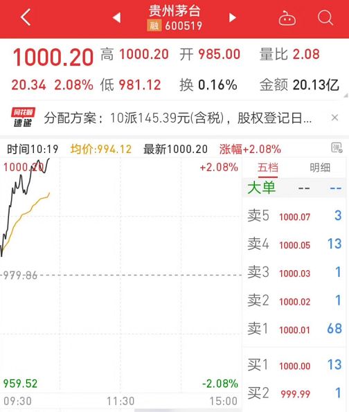 见证股市历史,见证历史油价暴跌