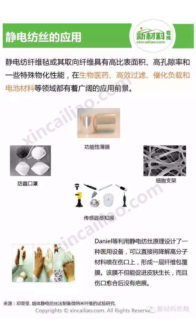 一分钟看懂纺织,一分钟看懂物理