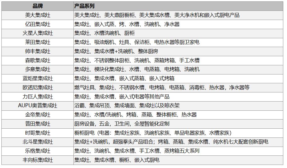 小白加盟秘籍丨第二式:选对品牌成功一半