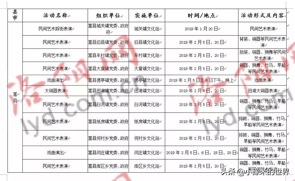 十六个好消息,洛阳旅游规划最新消息