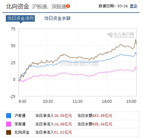 反弹目标位2800！（002041）股市走势高涨，看好这两个板块机会！