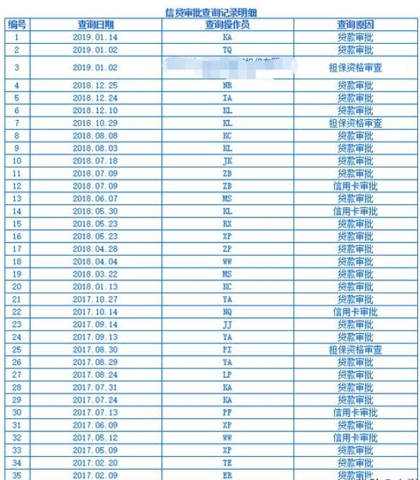征信查询次数过多用什么可以下款,征信查询次数过多如何下款