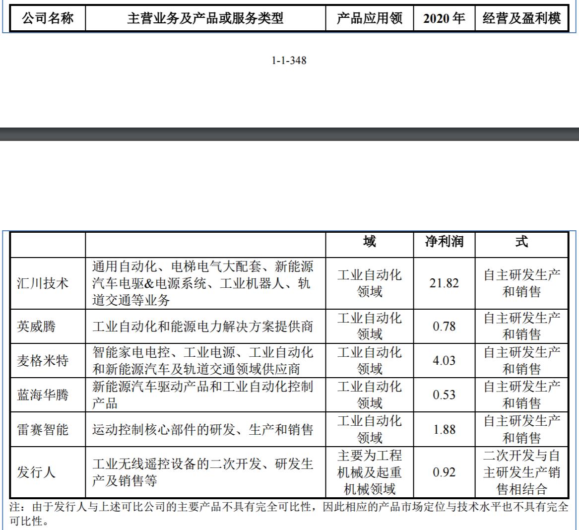 北交所新股收益一览表,锦好医疗上市股价预测
