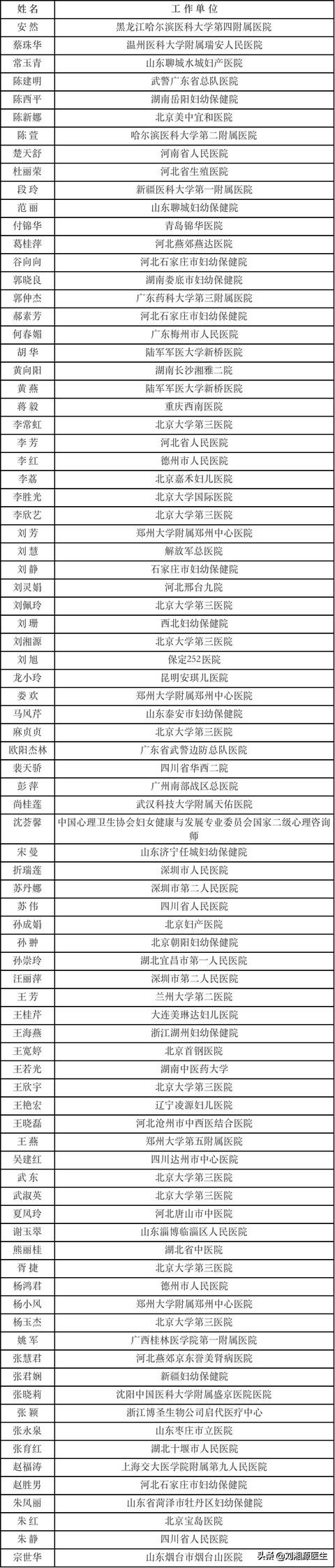 「免疫相关不良妊娠答疑解惑39」——子宫内膜炎