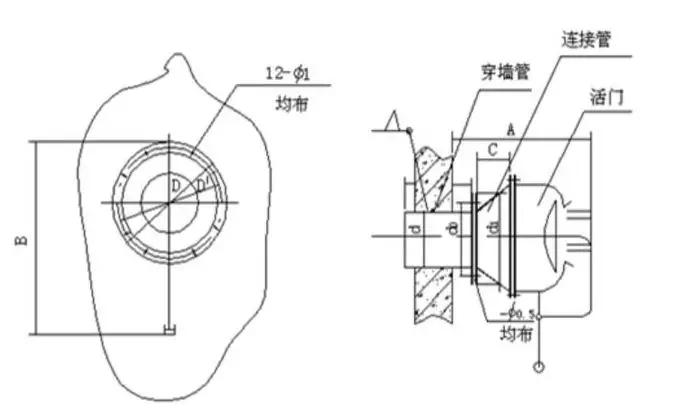 地下室人防强电安装图,地下室人防模板安装方案