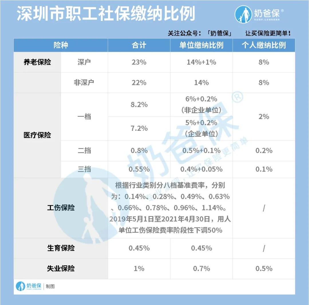 社保代缴是违规的吗,代缴五险一金属于骗保吗