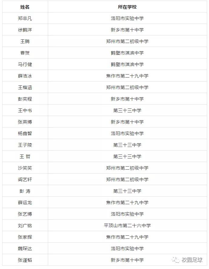 2021年河南校园足球名单,全国校园足球最佳阵容选拔办法