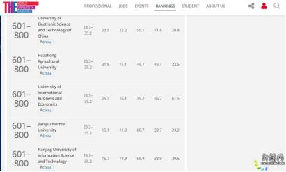 世界500强去哪所大学招人,世界500强企业哪几个大学招人才