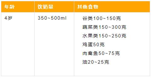 宝宝不爱吃饭营养不良怎么破,宝宝不爱吃饭怎么补充营养