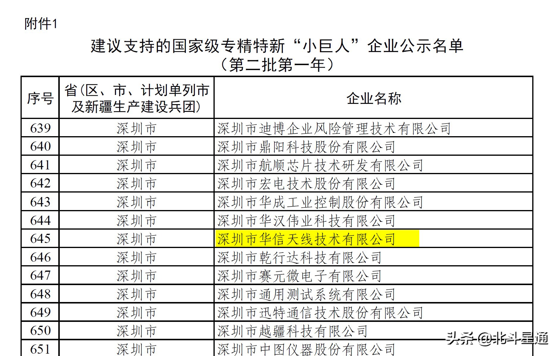 北斗星通企业简介,北斗星通民营企业