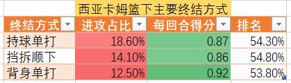从发展联盟走出来的球星,从发展联盟出来的巨星
