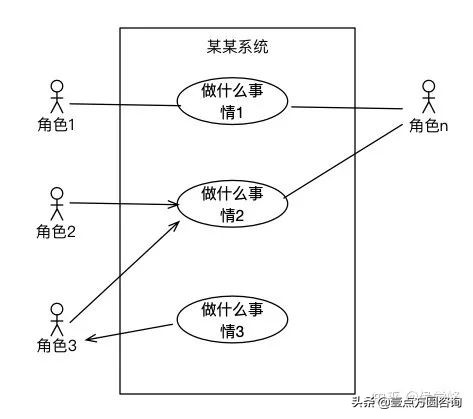目前比较流行的uml建模工具有哪些,uml建模知识点