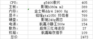11月装机配置推荐，1500到4000性价比不错的配置