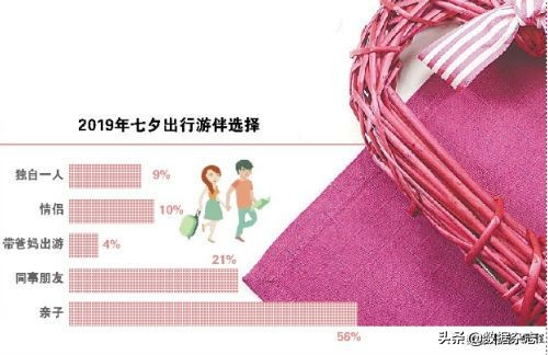 七夕要搭伴？单人旅行也有大商机