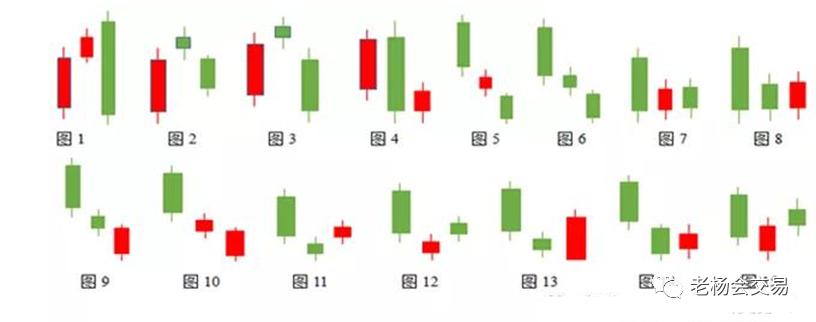 老杨讲禅——顶分型与底分型,1