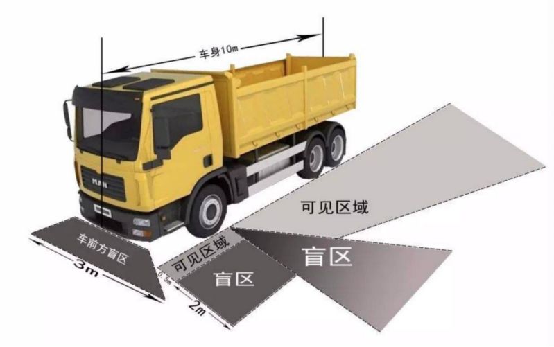 大货车在路上坏了怎么办,路上的货车太多了怎么办