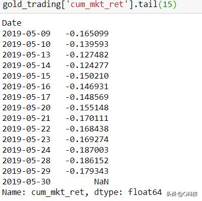 人工智能股市趋势预测,量化投资人工智能股票