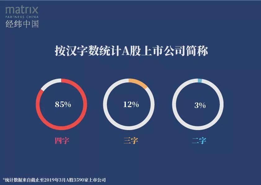 盘点a股上市公司名字,a股5000家上市公司名单