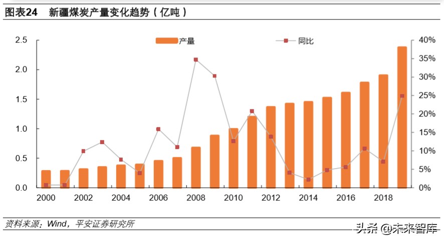 新疆配套新能源与疆内能源,南疆新能源发展示范区