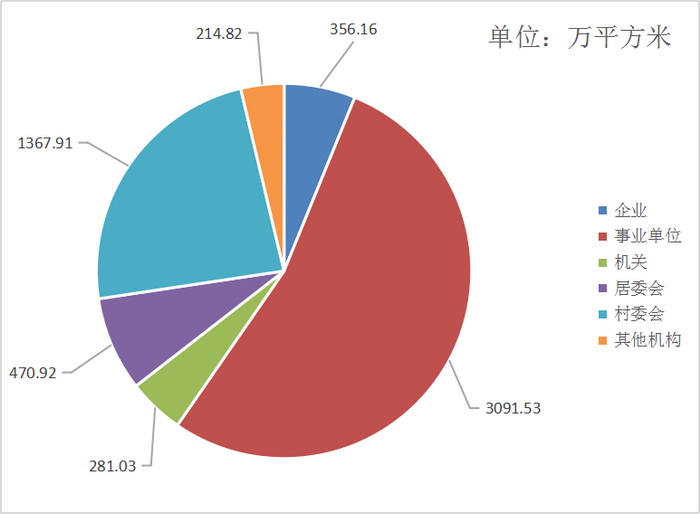 贵州省体育场地建设管理中心,贵州省体育中心在哪里