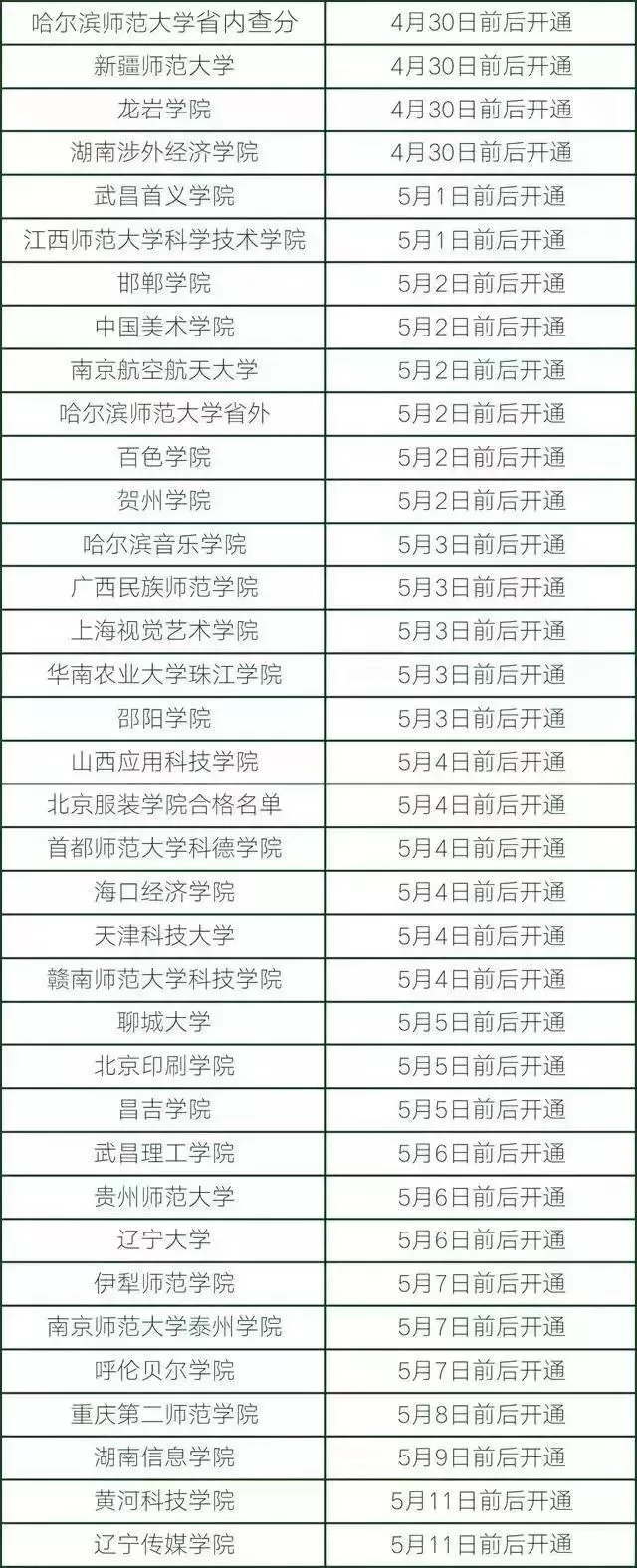 为什么查不到艺考成绩,艺考校考成绩