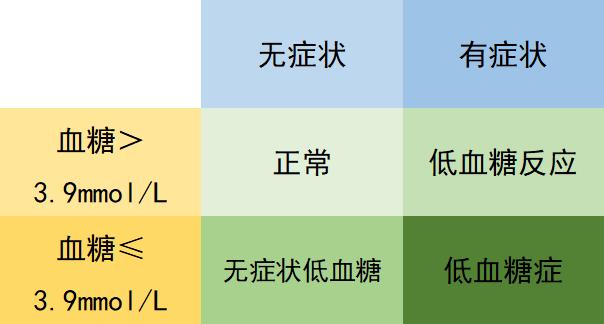低血糖是高血糖的另一种表征吗,低血糖的人有多可怕
