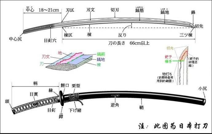 幕末剑客的搭档与灵魂，新撰组著名剑客们使用的爱刀，浅谈日本刀