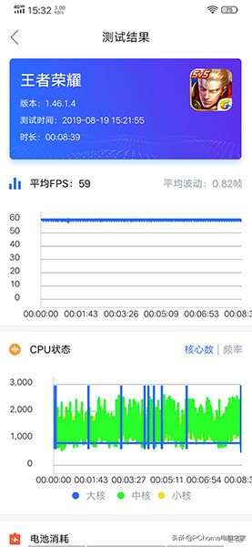 1699元5g手机性价比排行榜,iqoopro5g8+128g二手多少钱