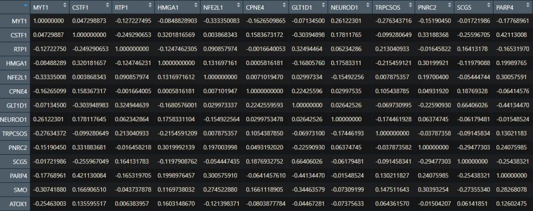 r在数据分析过程中的体现,r值统计分析