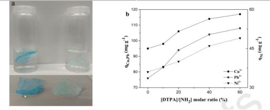 使用电纺DTPA改性的纳米纤维可有效去除废水中的Cu2+、Pb2+和Ni2