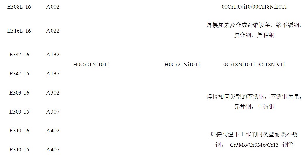 焊条型号3.2用途一览表,焊条的尺寸型号成分表