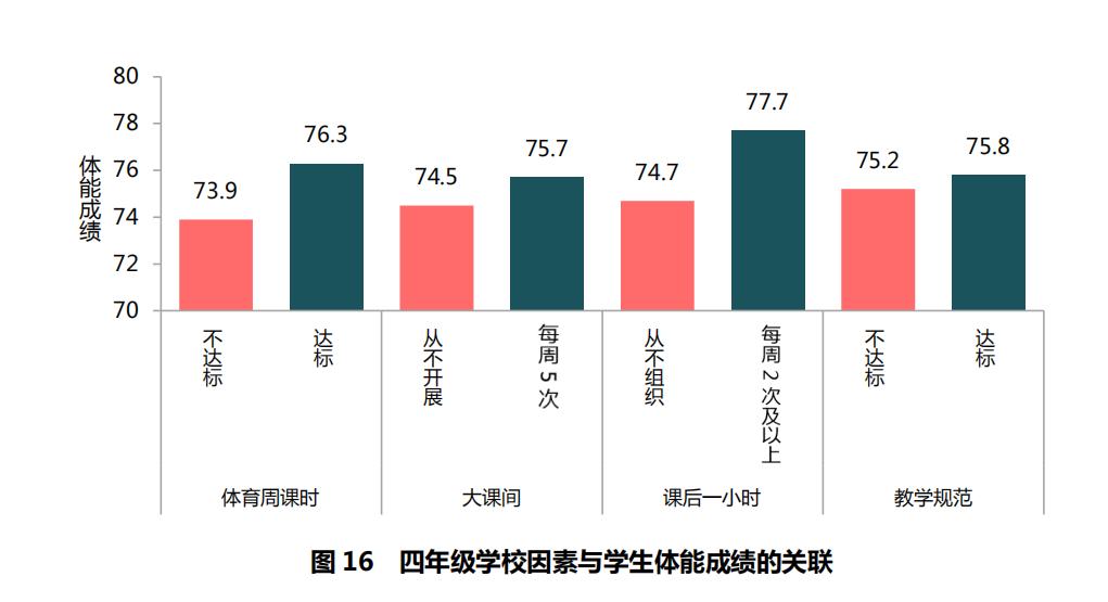 国家义务教育体育监测内容及标准,体育与健康密度测试与分析报告