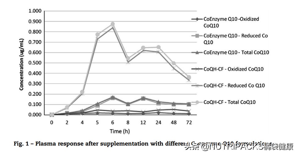 国内保健品和国外保健品的区别，为什么都要代购国外保健品