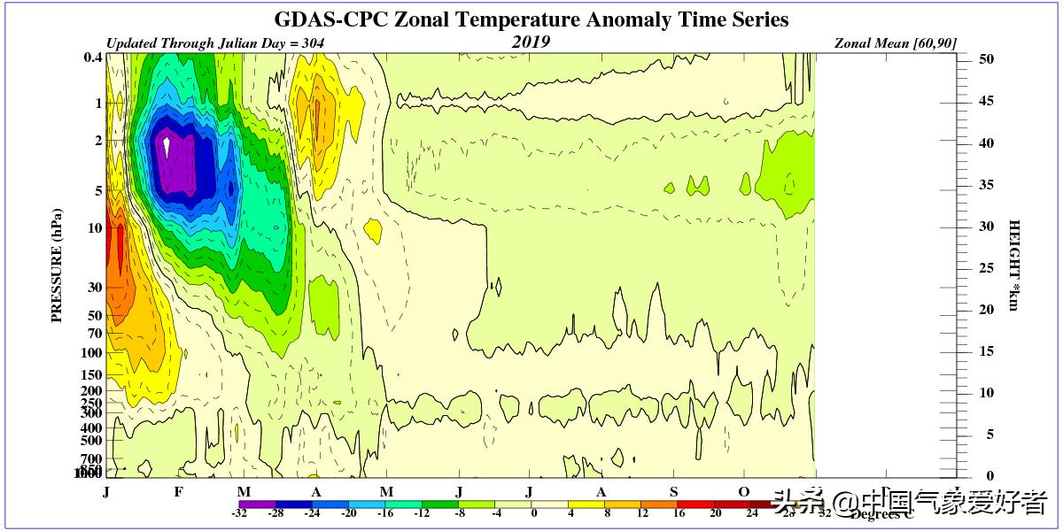 今年是暖冬还是冷冬已成定局,2019-2020年天气是冷冬还是暖冬