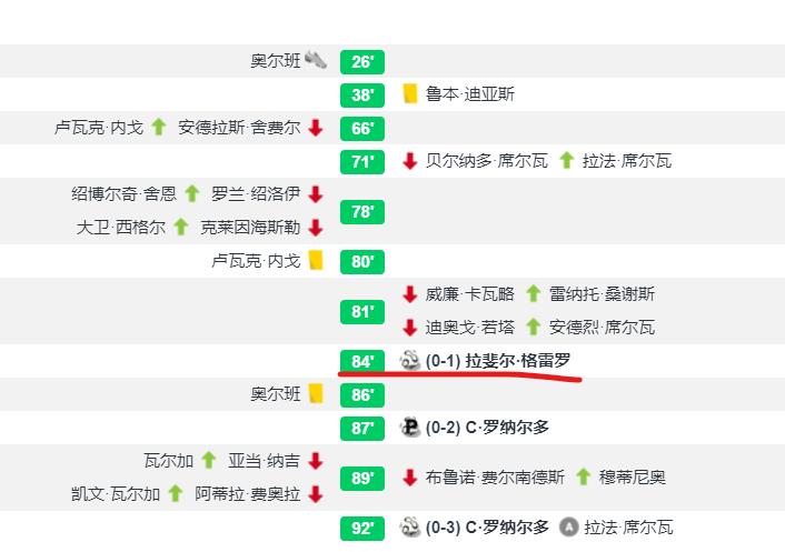 数说欧冠,数说世界杯