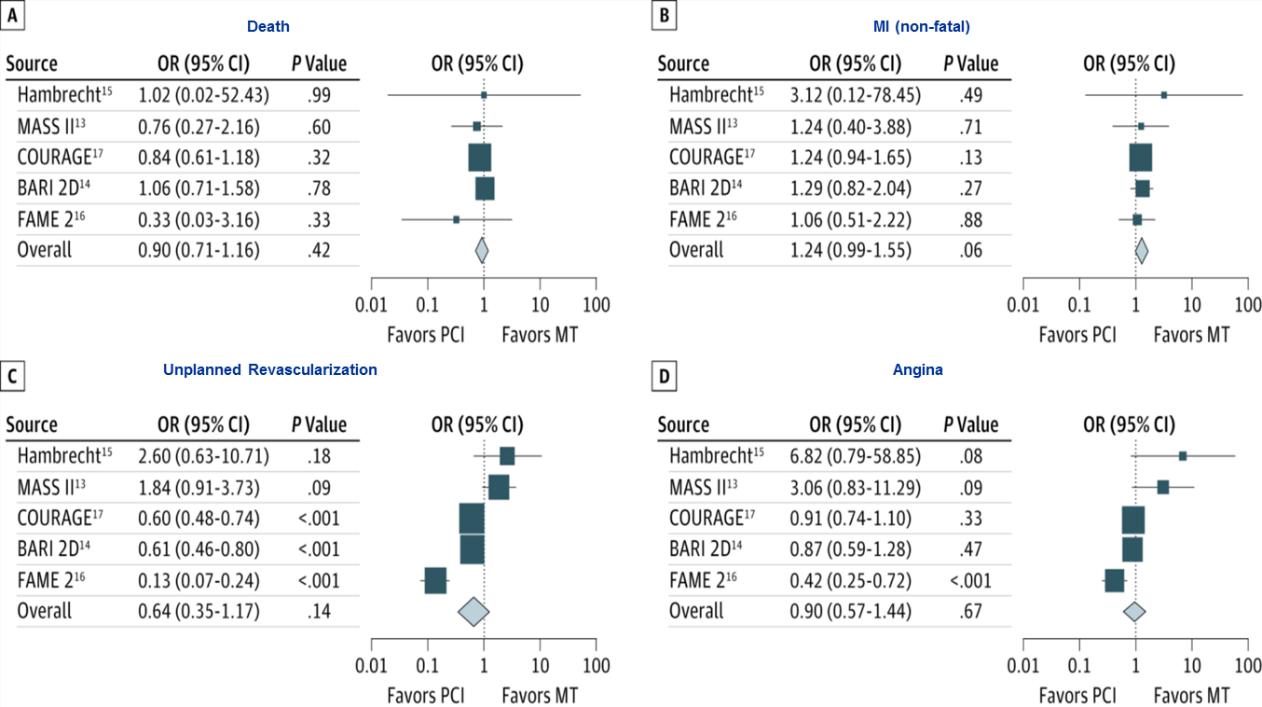 冠心病微血管病变怎么控制,稳定型冠心病的最佳治疗方案