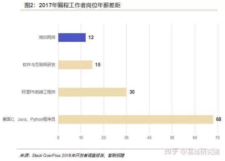 少儿编程怎么规划,做少儿编程